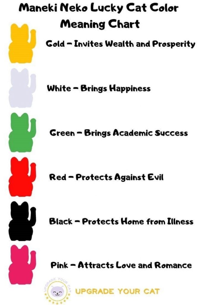 Maneki Neko Lucky Cat Color Meaning Chart