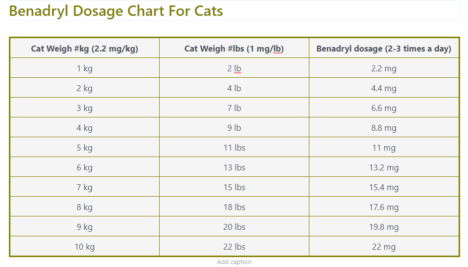 Benadryl dosage chart for cats