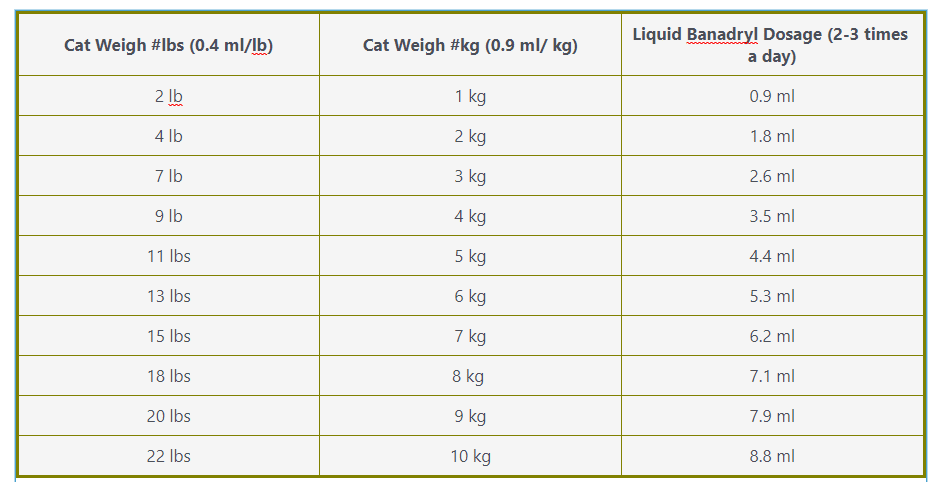 liquid benadryl dosage for cats