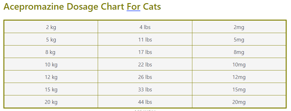 Acepromazine Dosage Chart For Cats